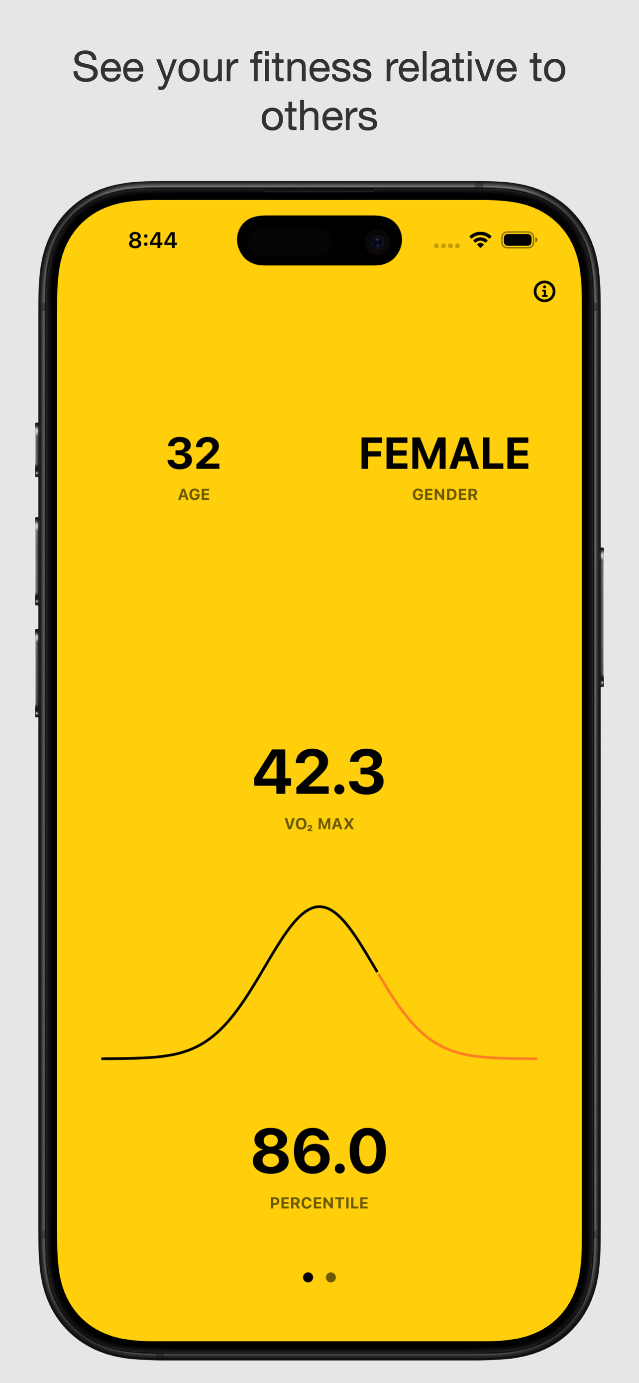 Future Fit current fitness screenshot