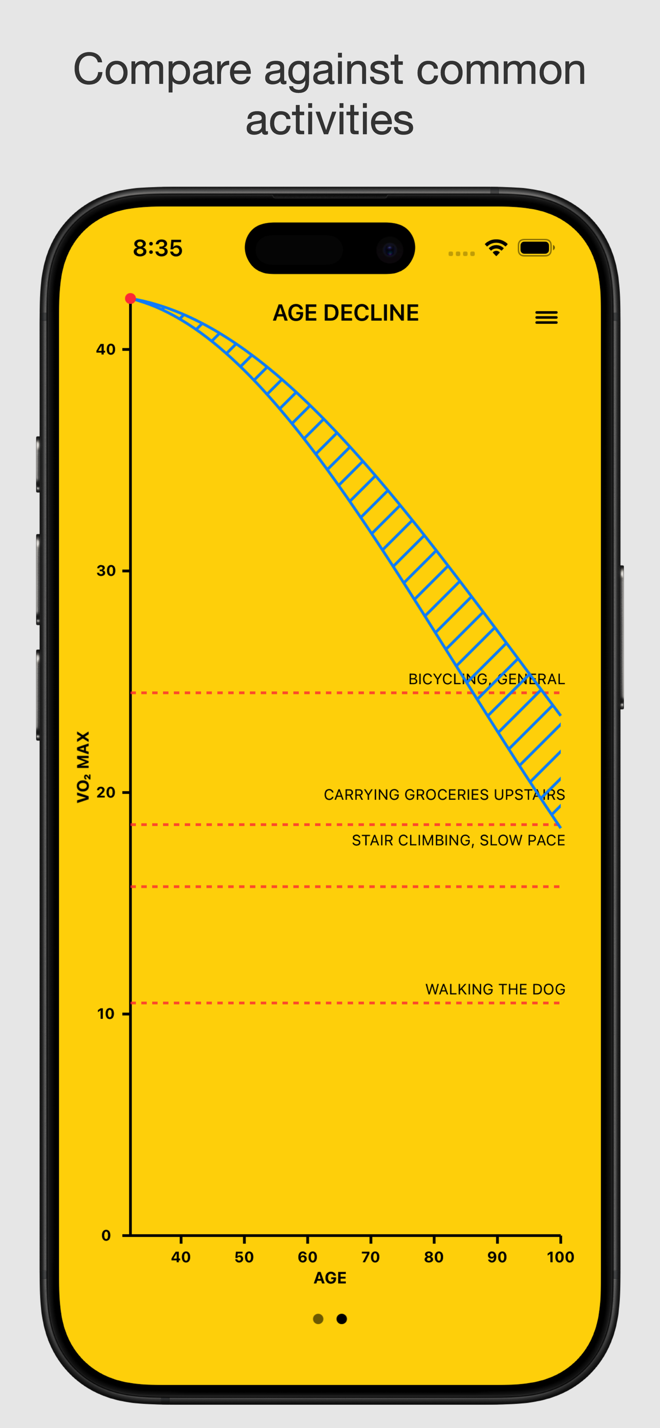 Future Fit percentile screenshot