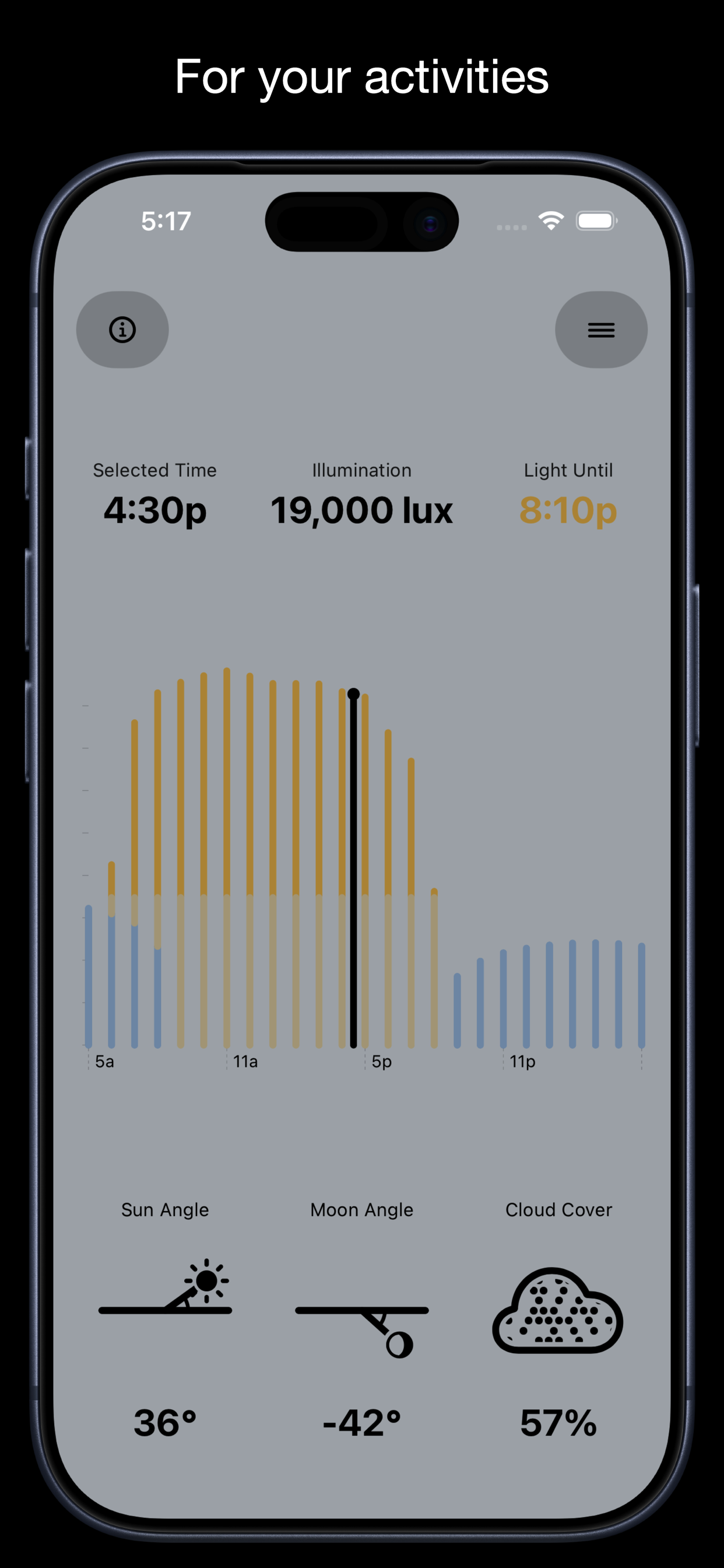 Lightcast threshold screenshot