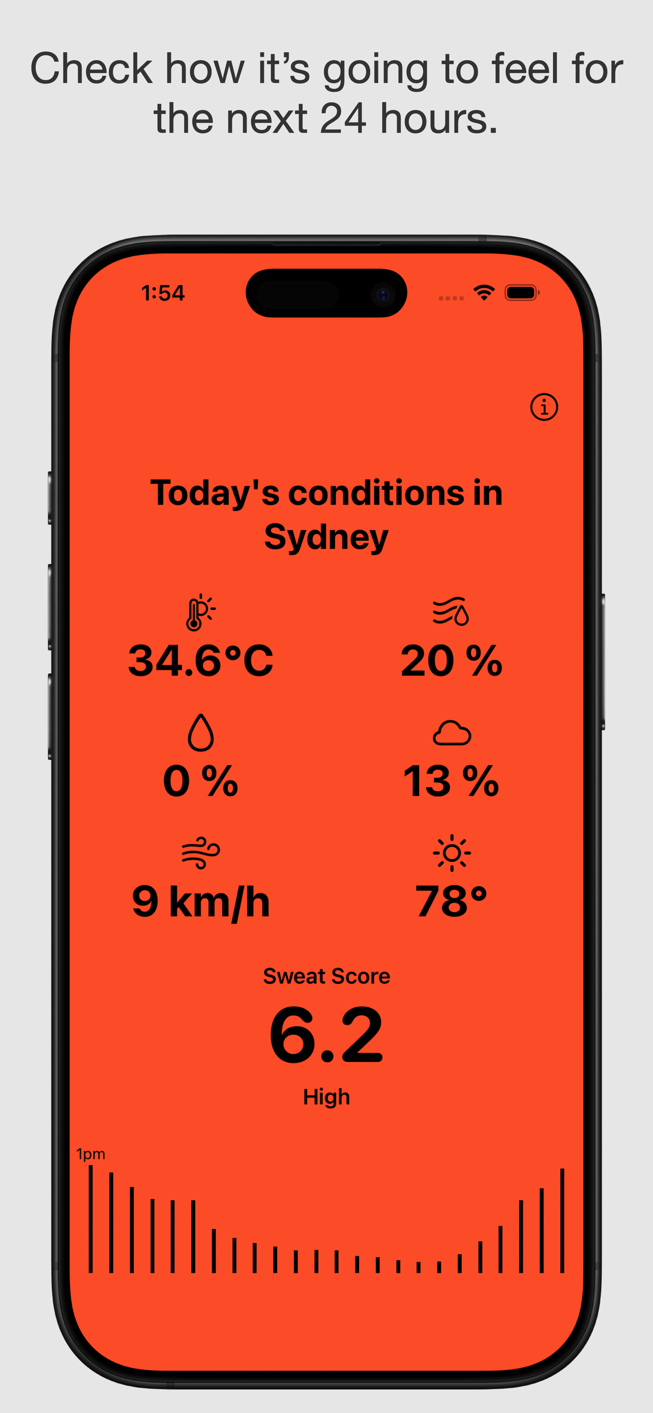 Sweat Score forecast screenshot